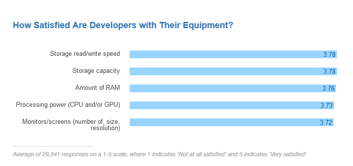 stackoverflow developer survey 2017
